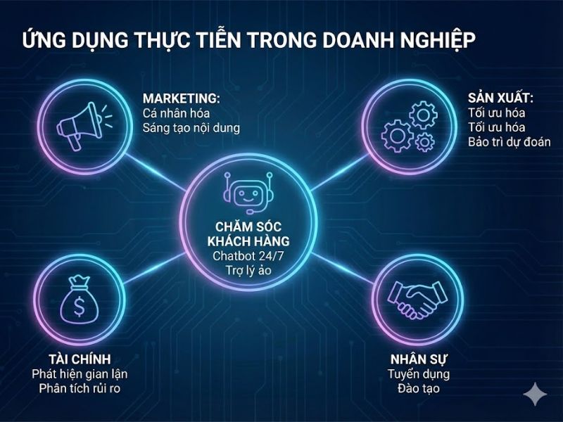 Các Mô Hình AI Nâng Cao: Tổng Hợp, Phân Loại và Ứng Dụng Thực Tiễn