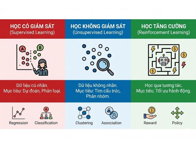 Tổng Hợp Các Thuật Toán Machine Learning Phổ Biến