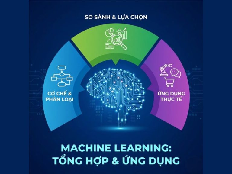 Tổng Hợp Các Thuật Toán Machine Learning Phổ Biến