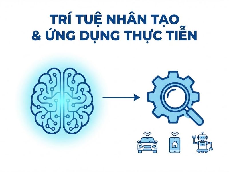Công nghệ AI là gì? Top 10+ Ứng dụng công nghệ AI đột phá 