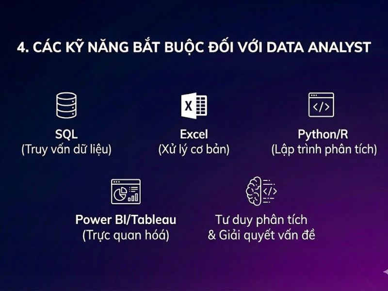 Data Analyst Là Gì? Công Việc, Kỹ Năng Và Lộ Trình Thăng Tiến