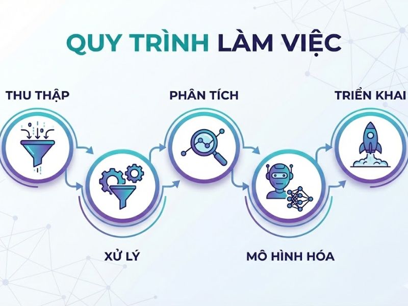 SQL Cơ Bản Về Dữ Liệu Data: Hướng Dẫn Toàn Diện Cho Người Mới Bắt Đầu