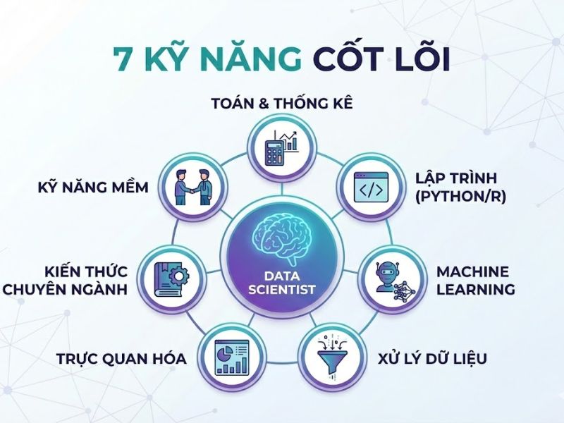 SQL Cơ Bản Về Dữ Liệu Data: Hướng Dẫn Toàn Diện Cho Người Mới Bắt Đầu