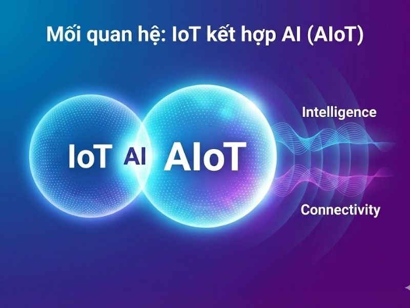 IoT và AI khác nhau thế nào? So sánh chi tiết & Mối quan hệ AIoT 
