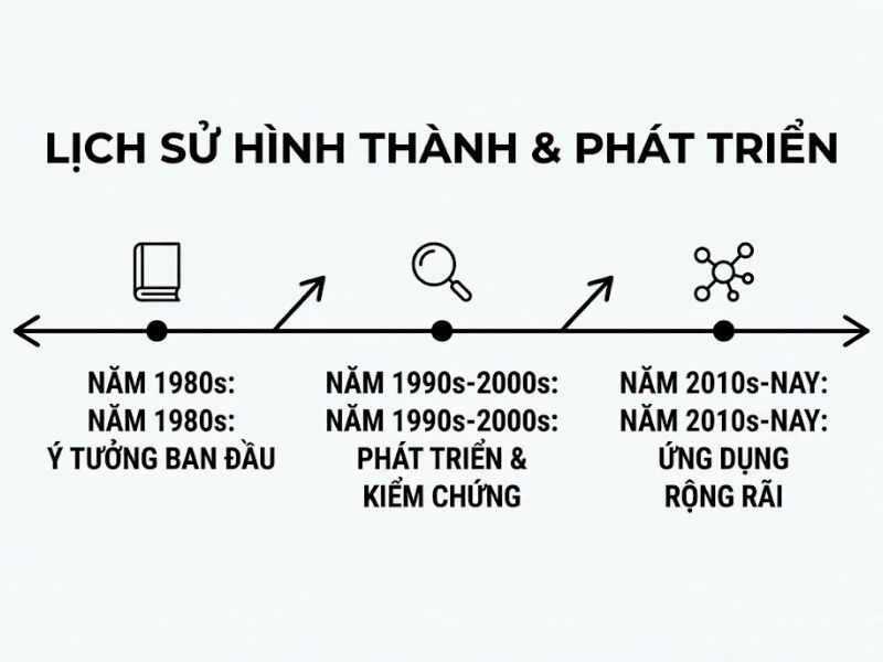 Lý thuyết Cấp độ Diễn giải (CLT): Nền Tảng, Nội Hàm và Ứng Dụng Trong Nghiên Cứu