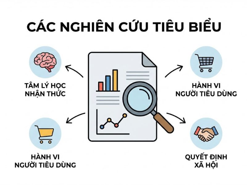 Lý thuyết Cấp độ Diễn giải (CLT): Nền Tảng, Nội Hàm và Ứng Dụng Trong Nghiên Cứu