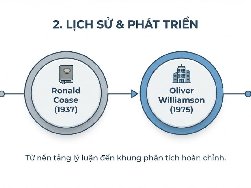 Lý thuyết Chi phí Giao dịch (TCE): Nền Tảng, Nội Hàm và Ứng Dụng 