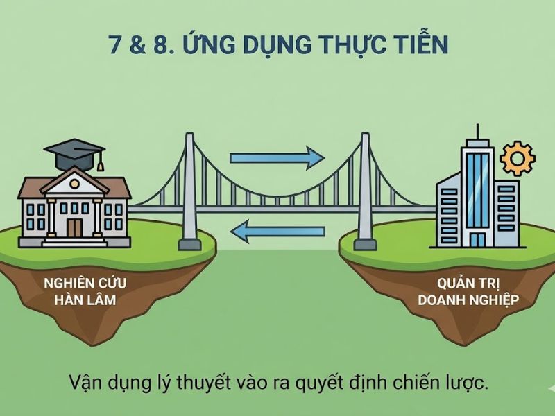 Lý thuyết Chi phí Giao dịch (TCE): Nền Tảng, Nội Hàm và Ứng Dụng 