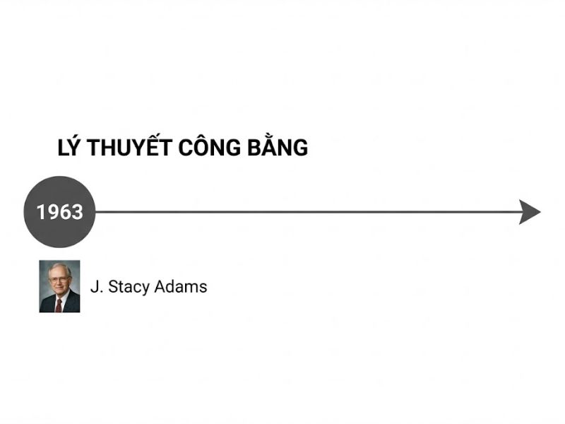 Lý thuyết Công bằng (Equity Theory): Nền Tảng, Nội Hàm và Ứng Dụng