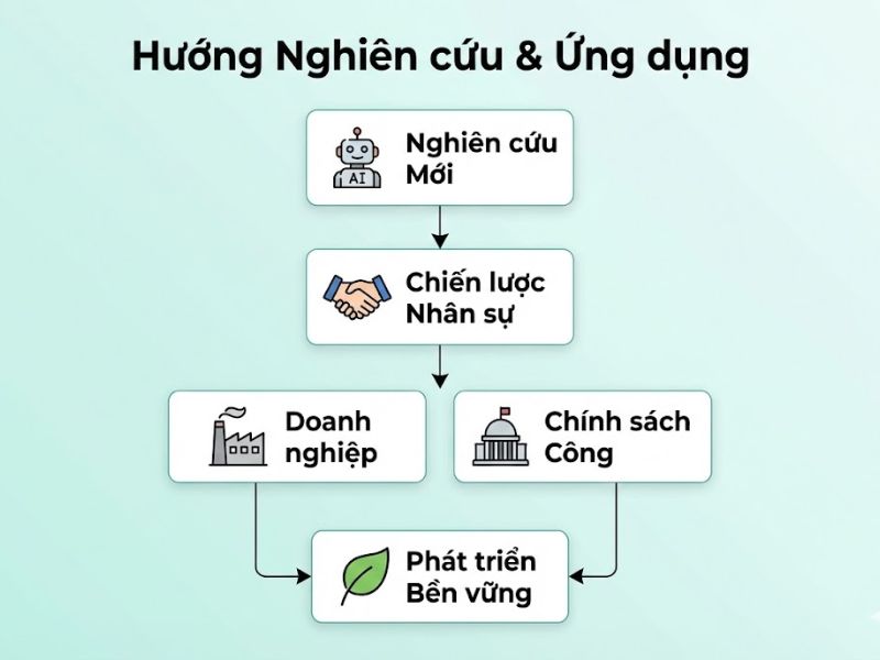 Lý thuyết Dịch chuyển Việc làm: Nền Tảng, Nội Hàm và Ứng Dụng