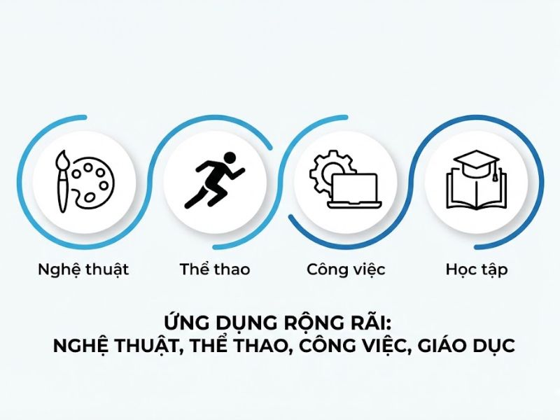 Lý thuyết Dòng chảy (Flow Theory): Nền Tảng, Nội Hàm và Ứng Dụng Thực Tiễn