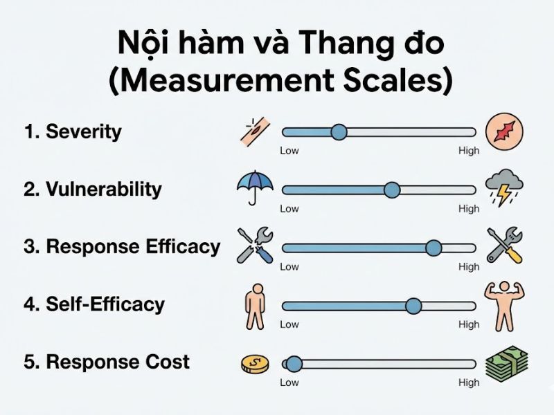 Lý thuyết Động lực Bảo vệ (PMT): Nền tảng, Nội hàm và Ứng dụng Nghiên cứu