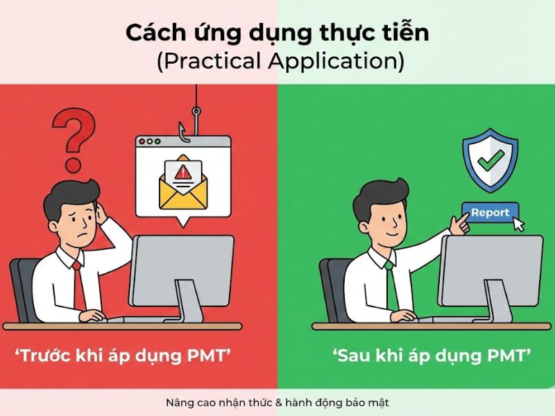 Lý thuyết Động lực Bảo vệ (PMT): Nền tảng, Nội hàm và Ứng dụng Nghiên cứu