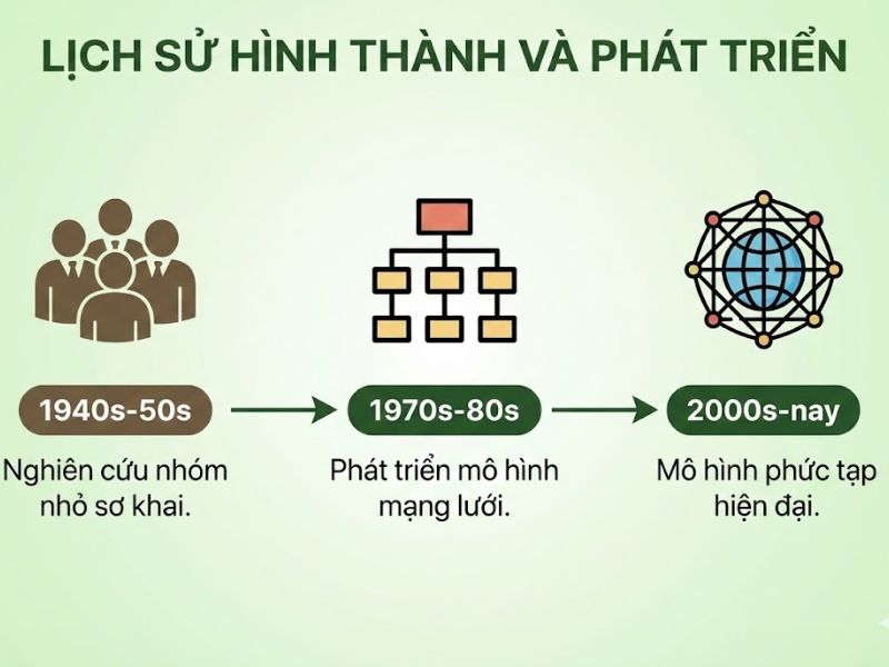 Lý thuyết Động lực Xã hội: Nền Tảng, Nội Hàm và Ứng Dụng Thực Tiễn