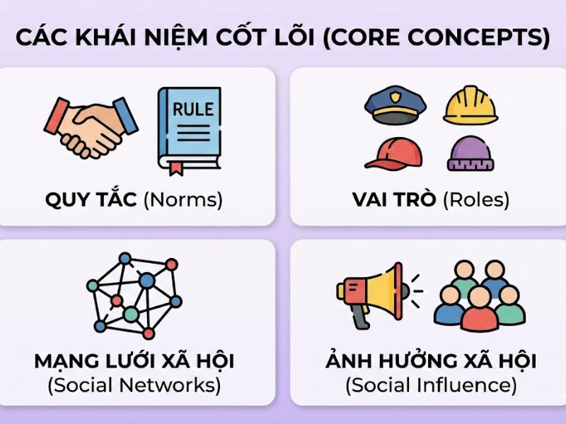 Lý thuyết Động lực Xã hội: Nền Tảng, Nội Hàm và Ứng Dụng Thực Tiễn