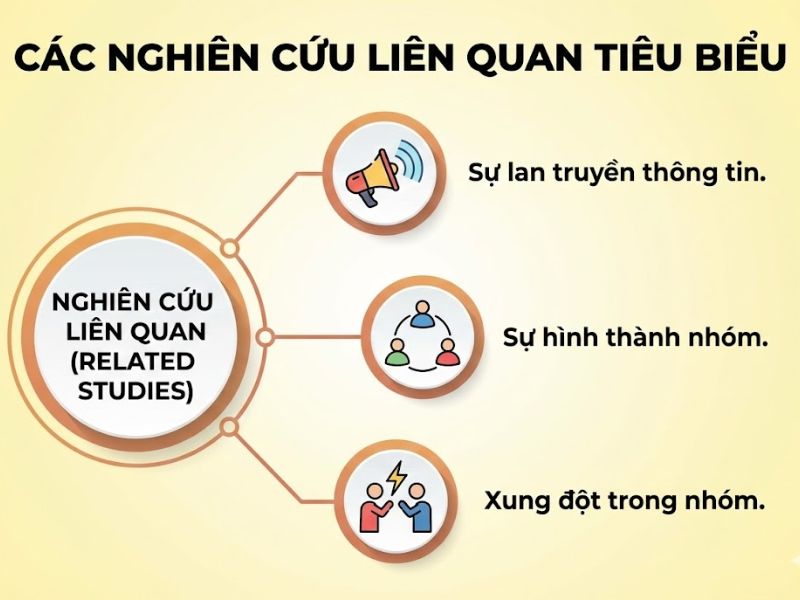Lý thuyết Động lực Xã hội: Nền Tảng, Nội Hàm và Ứng Dụng Thực Tiễn