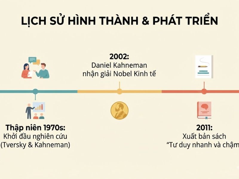 Lý thuyết Hệ thống Kép (Dual Process Theory): Nền Tảng, Nội Hàm và Ứng Dụng