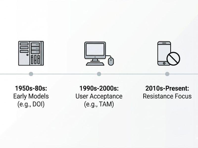Lý thuyết Kháng cự Công nghệ: Nền Tảng, Nội Hàm và Ứng Dụng
