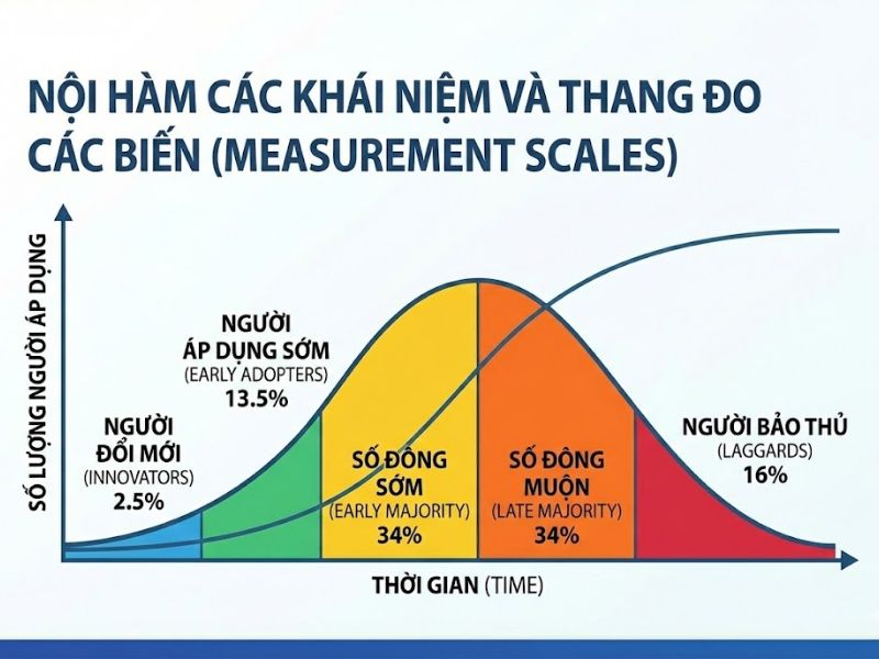 Lý thuyết Khuếch tán Đổi mới (Diffusion of Innovation): Nền Tảng, Nội Hàm và Ứng Dụng Thực Tiễn