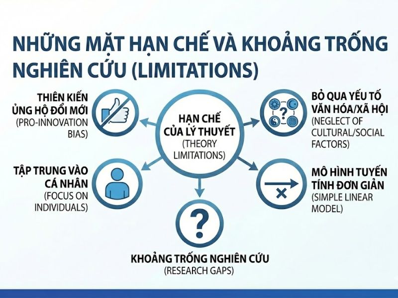 Lý thuyết Khuếch tán Đổi mới (Diffusion of Innovation): Nền Tảng, Nội Hàm và Ứng Dụng Thực Tiễn