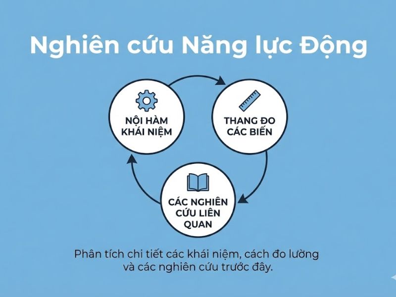 Lý thuyết Năng lực Động: Nền Tảng, Nội Hàm và Ứng Dụng Trong Nghiên Cứu Quản Trị
