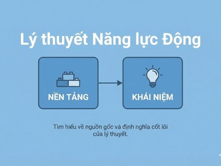 Lý thuyết Năng lực Động: Nền Tảng, Nội Hàm và Ứng Dụng Trong Nghiên Cứu Quản Trị