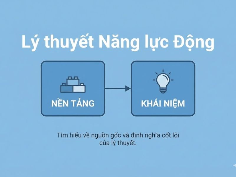 Lý thuyết Năng lực Động: Nền Tảng, Nội Hàm và Ứng Dụng Trong Nghiên Cứu Quản Trị
