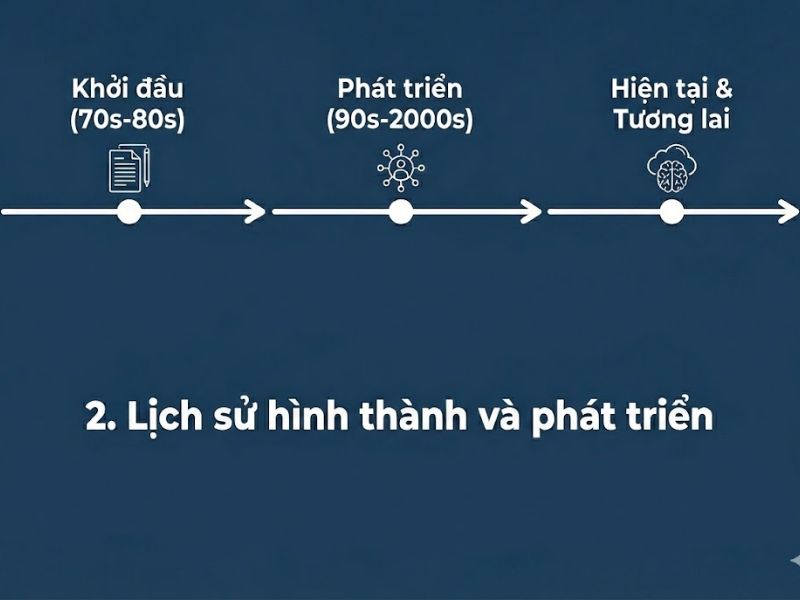 Lý thuyết Ranh giới Thông tin: Nền tảng, Nội Hàm và Ứng dụng trong Nghiên cứu Quản trị