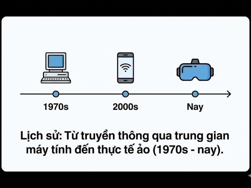 Lý thuyết Sự hiện diện Xã hội: Nền Tảng, Nội Hàm và Ứng Dụng
