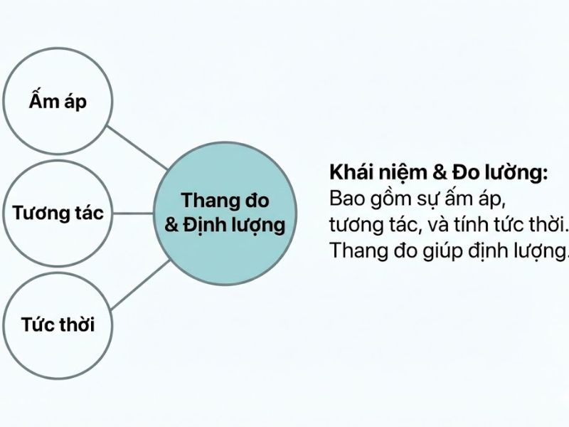 Lý thuyết Sự hiện diện Xã hội: Nền Tảng, Nội Hàm và Ứng Dụng
