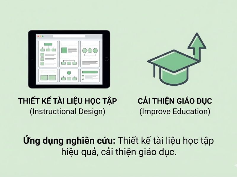 Lý thuyết Tải Nhận thức (Cognitive Load Theory): Nền Tảng, Thang Đo và Ứng Dụng Trong Nghiên Cứu
