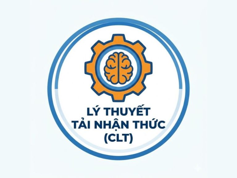 Lý thuyết Tải Nhận thức (Cognitive Load Theory): Nền Tảng, Thang Đo và Ứng Dụng Trong Nghiên Cứu