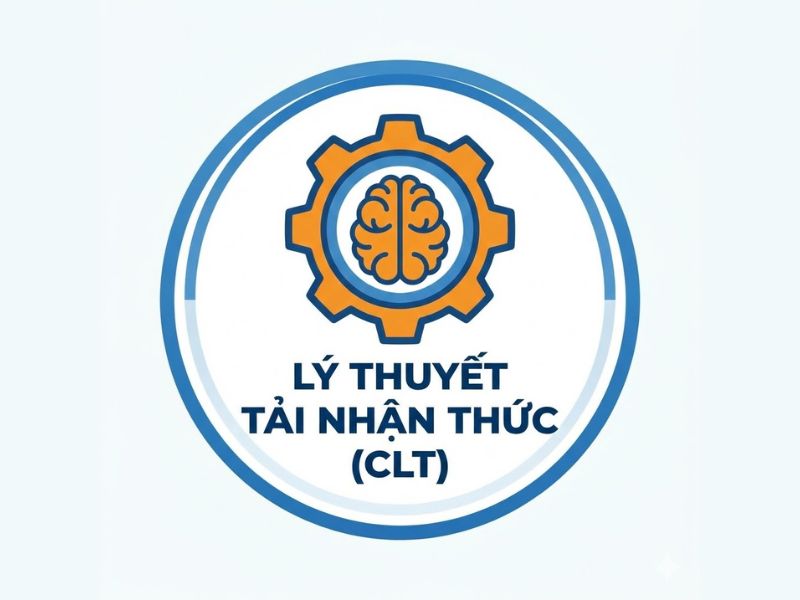 Lý thuyết Tải Nhận thức (Cognitive Load Theory): Nền Tảng, Thang Đo và Ứng Dụng Trong Nghiên Cứu