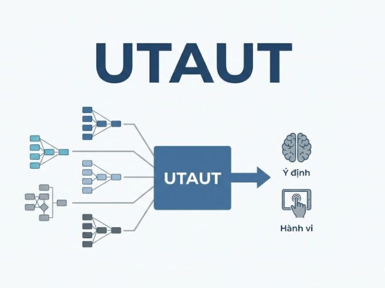 Lý thuyết Thống nhất về Chấp nhận Công nghệ (UTAUT): Nền Tảng, Nội Hàm và Ứng Dụng