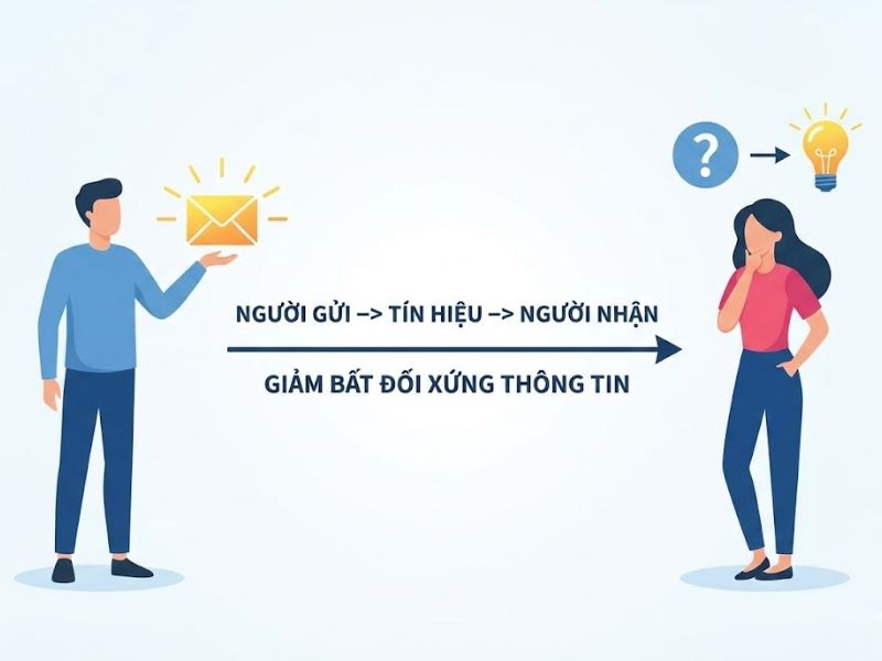 Lý thuyết Tín hiệu (Signaling Theory): Nền Tảng, Nội Hàm và Ứng Dụng