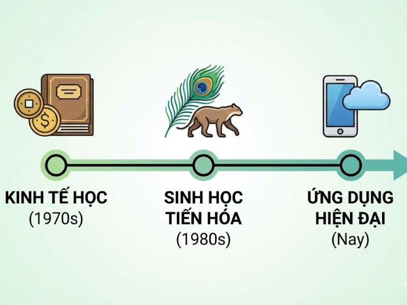 Lý thuyết Tín hiệu (Signaling Theory): Nền Tảng, Nội Hàm và Ứng Dụng