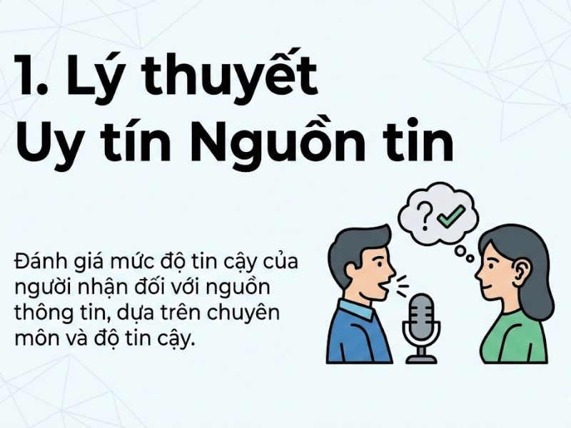Lý thuyết Uy tín Nguồn tin (Source Credibility Theory): Nền Tảng, Nội Hàm và Ứng Dụng Trong Nghiên Cứu
