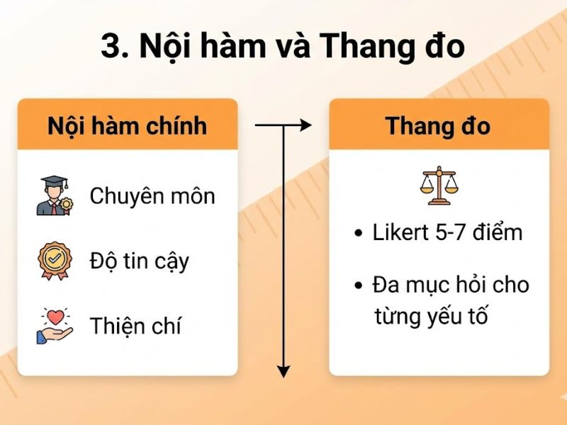 Lý thuyết Uy tín Nguồn tin (Source Credibility Theory): Nền Tảng, Nội Hàm và Ứng Dụng Trong Nghiên Cứu
