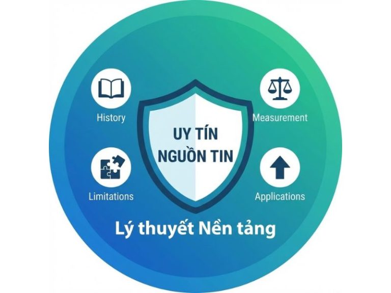 Lý thuyết Uy tín Nguồn tin (Source Credibility Theory): Nền Tảng, Nội Hàm và Ứng Dụng Trong Nghiên Cứu