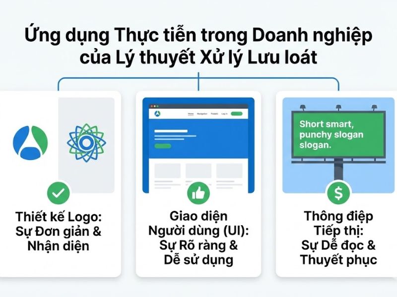 Lý thuyết Xử lý Lưu loát (Processing Fluency): Nền Tảng, Nội Hàm và Ứng Dụng Trong Nghiên Cứu