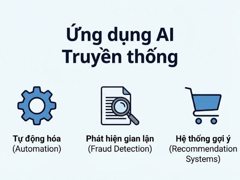 Sự Khác Biệt Giữa AI Truyền Thống Và Generative AI
