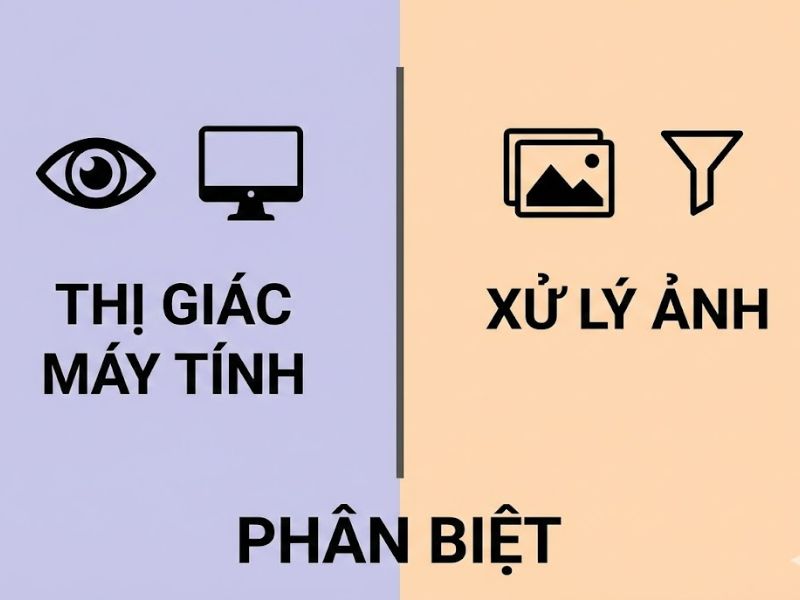 Thị giác máy tính là gì? Khái niệm, Cơ chế hoạt động và Ứng dụng thực tế