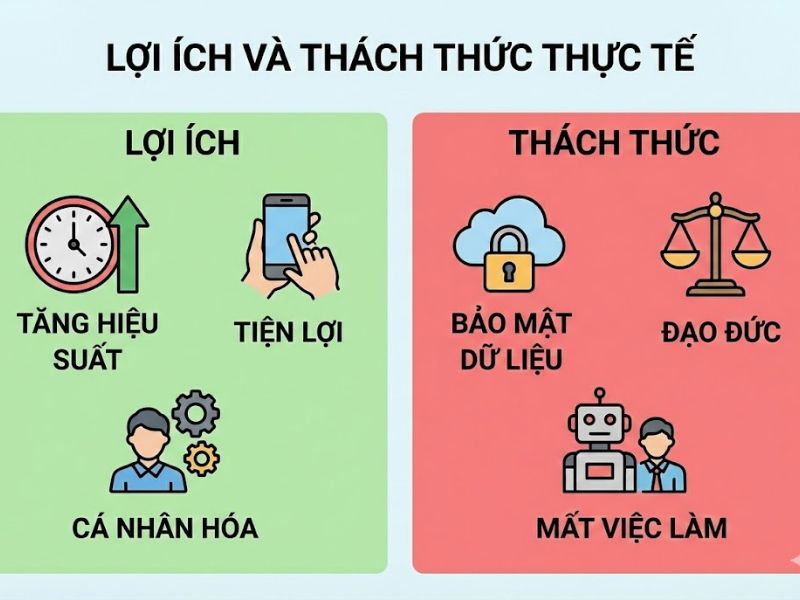 Tổng hợp các ứng dụng của AI trong đời sống hiện đại