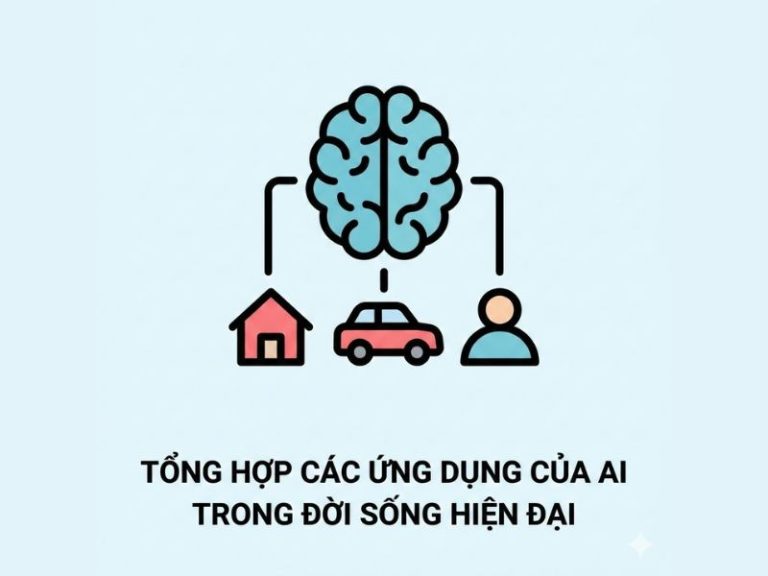 Tổng hợp các ứng dụng của AI trong đời sống hiện đại