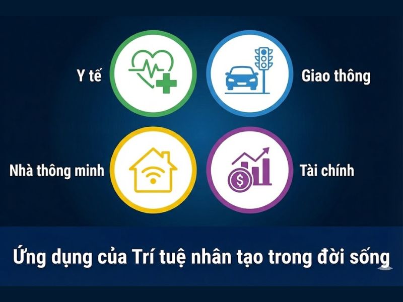 Trí tuệ nhân tạo là gì? Cấp độ, Lịch sử và Ứng dụng thực tiễn