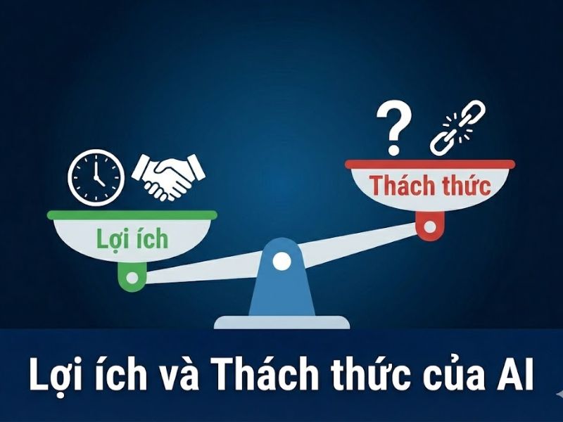 Trí tuệ nhân tạo là gì? Cấp độ, Lịch sử và Ứng dụng thực tiễn