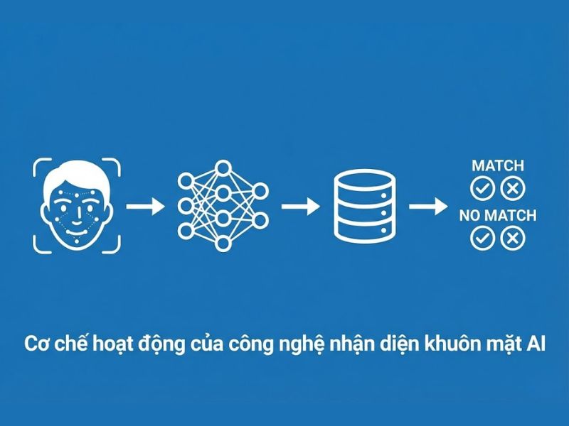 10+ Ứng dụng AI trong du lịch: Xu hướng, Thực tế và Giải pháp