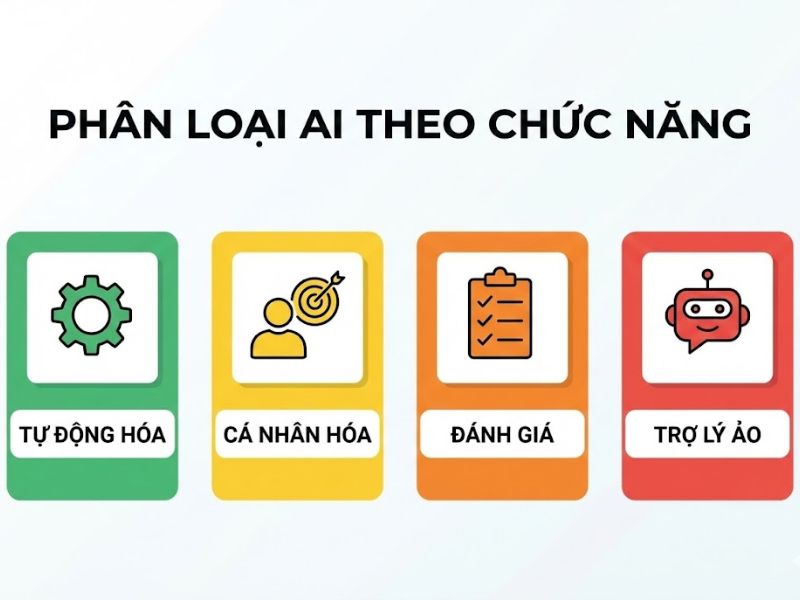 Ứng Dụng AI Trong Học Tập: Phân Tích Công Cụ & Phương Pháp Tối Ưu