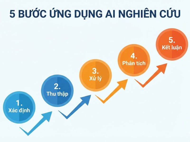 Ứng Dụng AI Trong Học Tập: Phân Tích Công Cụ & Phương Pháp Tối Ưu