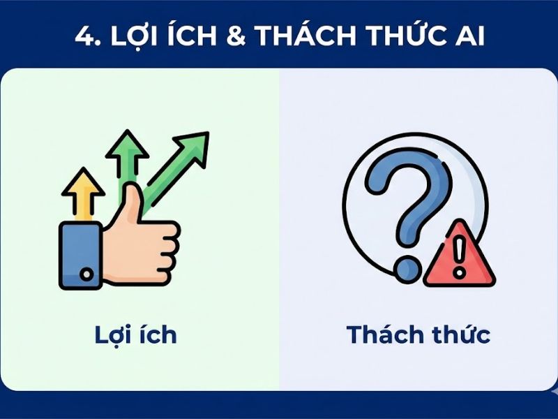 10+ Ứng Dụng AI Trong Kinh Doanh Đột Phá Doanh Thu & Tối Ưu Vận Hành
